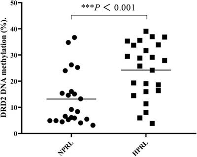 Total Barley Maiya Alkaloids Prevent Increased Prolactin Levels Caused by Antipsychotic Drugs and Reduce Dopamine Receptor D2 via Epigenetic Mechanisms